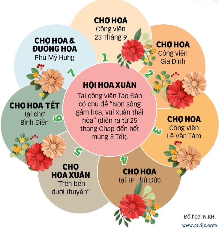 Hoa kiểng về phố - Ảnh 3.