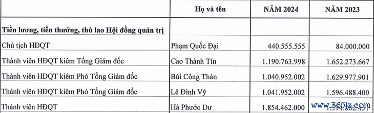 Bột giặt LIX thu hơn 2.400 tỉ đồng từ thị trường nội địa - Ảnh 5.