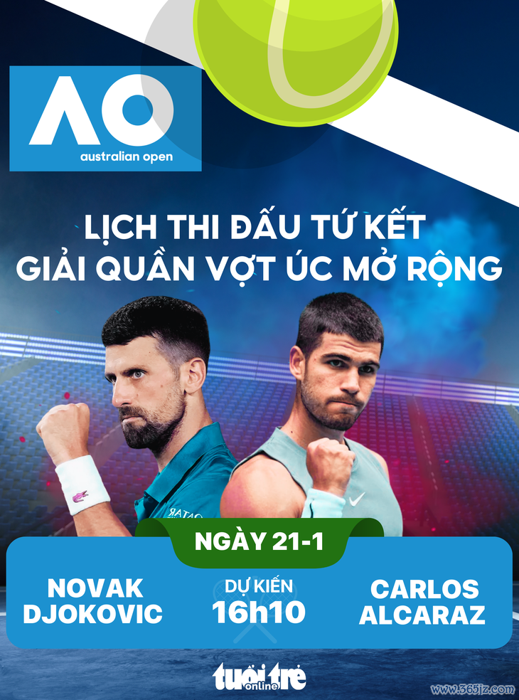 Lịch thi đấu tứ kết Úc mở rộng giữa Djokovic và Alcaraz - Ảnh 1.