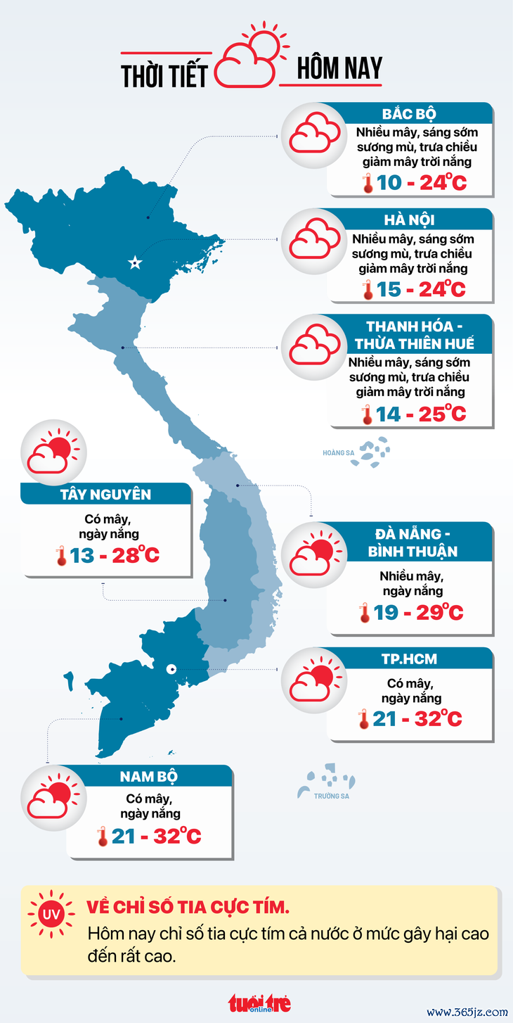 Tin tức sáng 22-1: Phát triển thành phố Thủ Đức trở thành đô thị sáng tạo, tương tác cao - Ảnh 4.