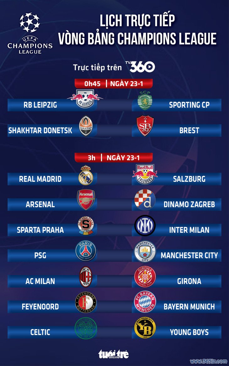 Lịch trực tiếp Champions League: PSG đấu Man City  - Ảnh 1.