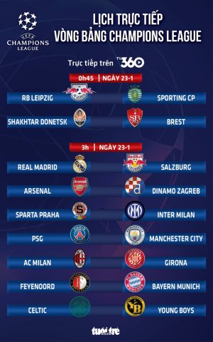 Lịch trực tiếp Champions League: PSG đấu Man City