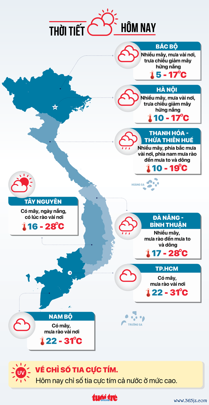 Thời tiết hôm nay 28 Tết: Miền Bắc rét 5 độ， miền Trung vài nơi mưa - Ảnh 3.